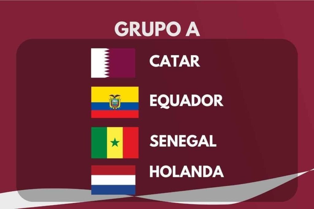 Grupo A na Copa do mundo 2022
